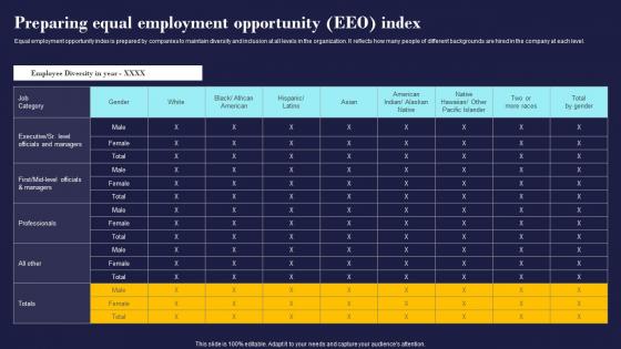 Preparing Equal Employment Opportunity Eeo Index Employees Management And Retention