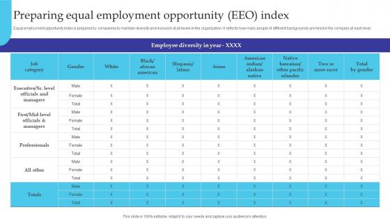 Preparing Equal Employment Opportunity Eeo Index Managing Diversity And Inclusion