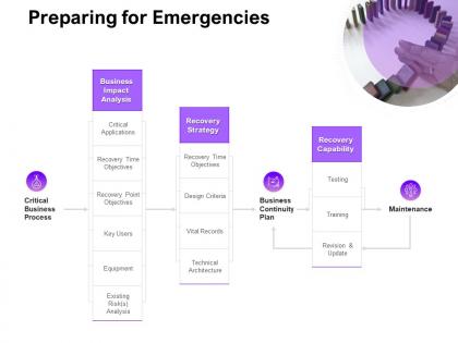 Preparing for emergencies ppt powerpoint presentation ideas model