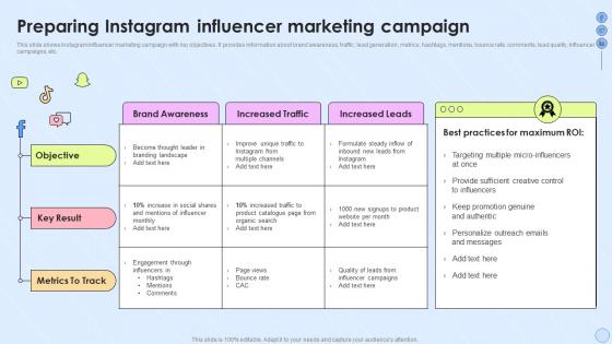 Preparing Instagram Influencer Marketing Campaign Building Marketing Strategies For Multiple Social