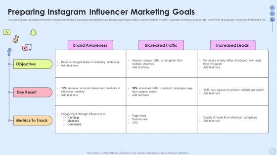 Preparing Instagram Influencer Marketing Goals Implementing Social Media Strategy Across