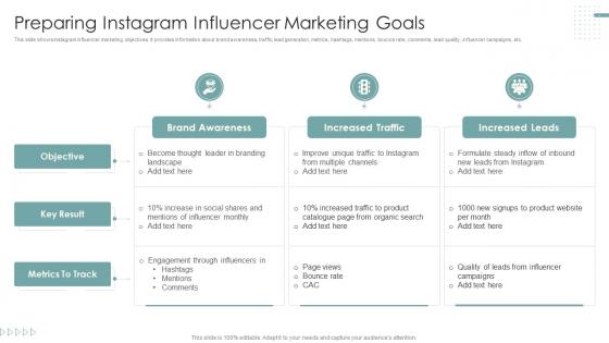 Preparing Instagram Influencer Marketing Goals Strategies To Improve Marketing Through Social Networks