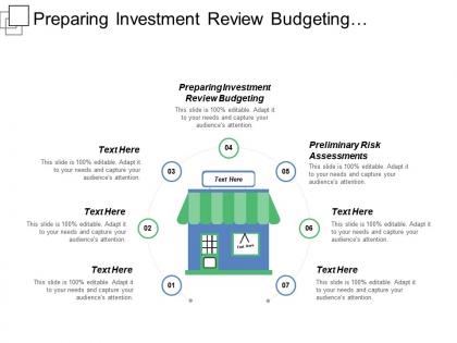 Preparing investment review budgeting preliminary risk assessment security categorization