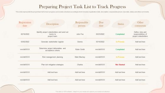 Preparing Project Task Implementing Project Time Management Strategies