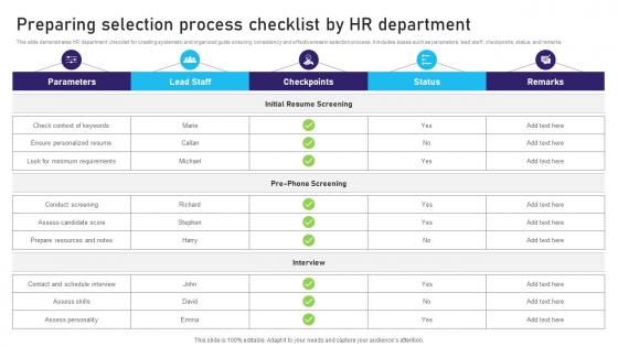 Preparing Selection Process Checklist By HR Department