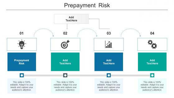 Prepayment Risk In Powerpoint And Google Slides Cpb