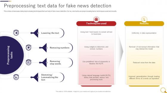 Preprocessing Text Data For Fake News Detection Through Machine Learning ML SS