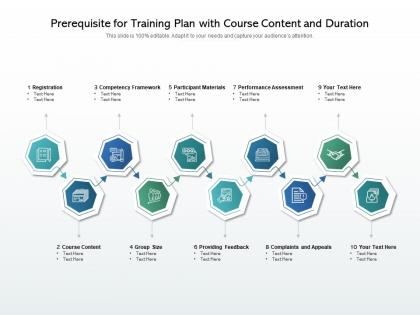 Prerequisite for training plan with course content and duration