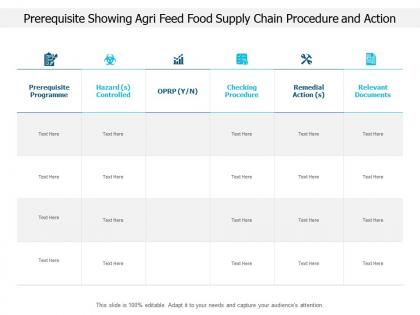 Prerequisite showing agri feed food supply chain procedure and action
