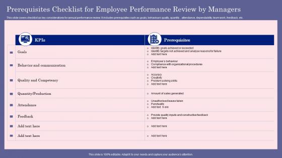 Prerequisites Checklist For Employee Performance Review By Managers