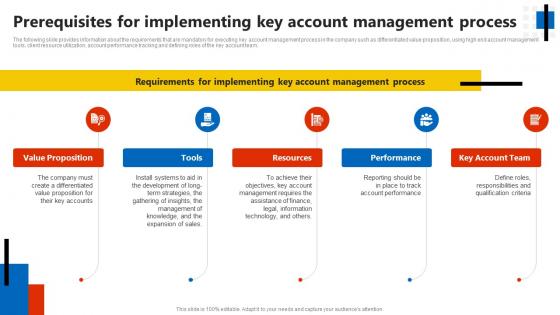 Prerequisites For Implementing Key Account Key Account Management Assessment