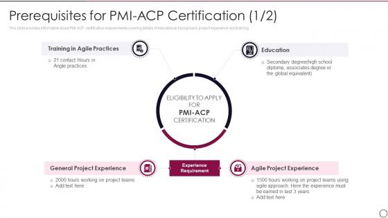 Prerequisites For PMI ACP Certification Practices PMI ACP IT