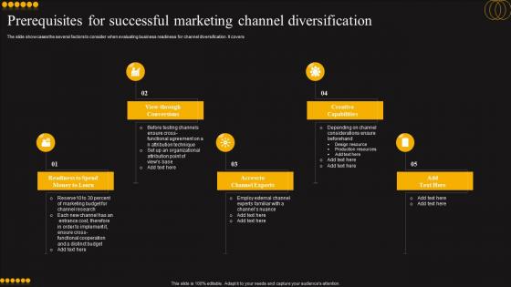 Prerequisites For Successful Marketing Channel Diversification