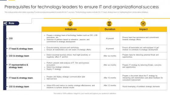 Prerequisites For Technology Leaders To Ensure It Guide To Build It Strategy Plan For Organizational Growth