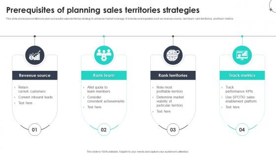 Prerequisites Of Planning Sales Territories Strategies