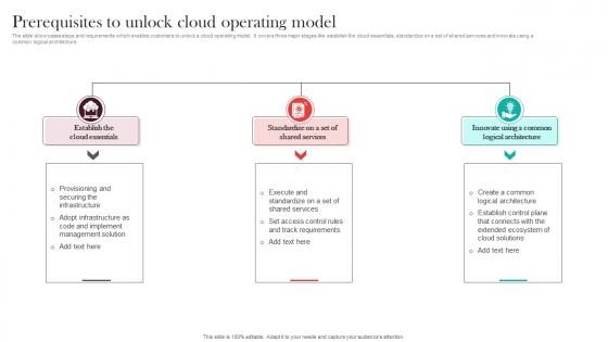 Itil Operating Model - Slide Team