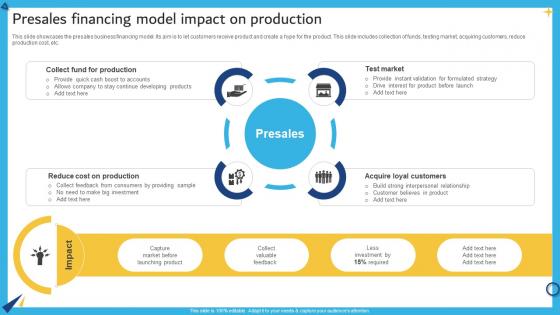 Presales Financing Model Impact On Production