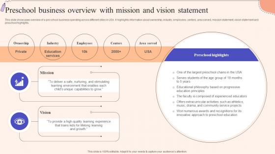 Preschool Business Overview Strategic Guide To Promote Early Childhood Strategy SS V