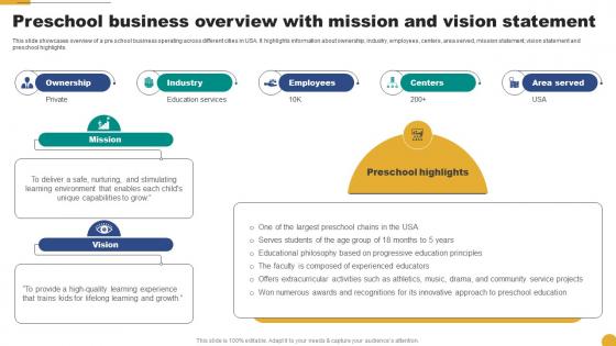 Preschool Business Overview With Mission And Vision Kids School Promotion Plan Strategy SS V