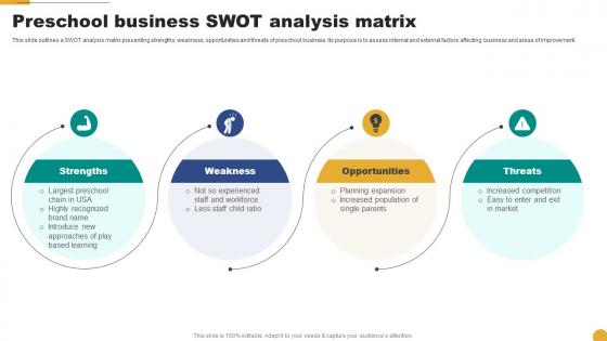 Preschool Business SWOT Analysis Matrix Kids School Promotion Plan Strategy SS V