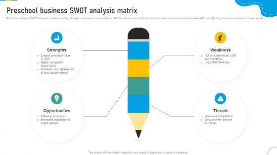 Preschool Business SWOT Analysis Matrix Marketing Strategic Plan To Develop Brand Strategy SS V