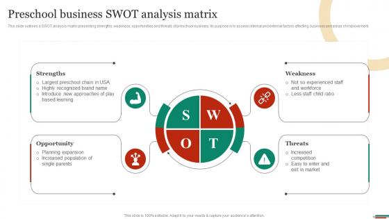 Preschool Business SWOT Analysis Matrix Marketing Strategies To Promote Strategy SS V