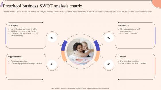 Preschool Business SWOT Strategic Guide To Promote Early Childhood Strategy SS V