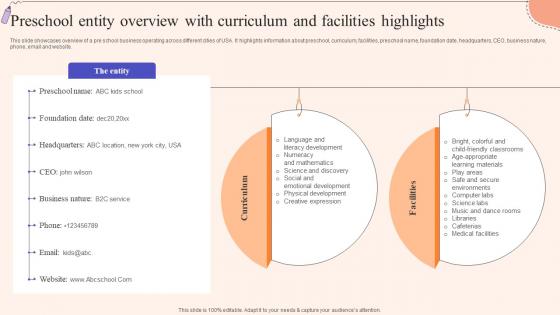 Preschool Entity Overview Strategic Guide To Promote Early Childhood Strategy SS V