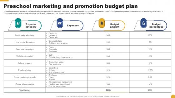 Preschool Marketing And Promotion Budget Plan Kids School Promotion Plan Strategy SS V