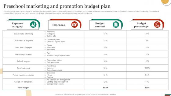 Preschool Marketing And Promotion Budget Plan Marketing Strategies To Promote Strategy SS V