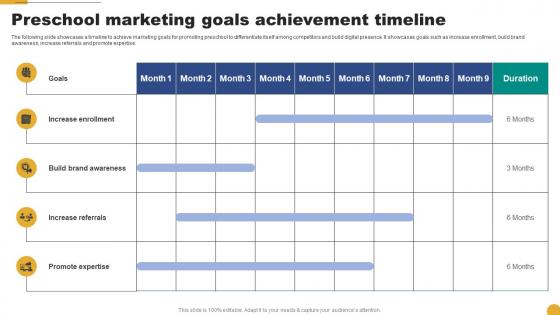 Preschool Marketing Goals Achievement Timeline Kids School Promotion Plan Strategy SS V