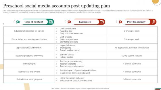 Preschool Social Media Accounts Post Updating Plan Marketing Strategies To Promote Strategy SS V