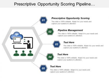 Prescriptive opportunity scoring pipeline management inventory organisation resolving disputes