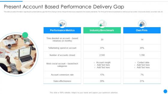 Present account based performance sales marketing orchestration nurturing