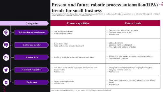 Present And Future Robotic Process Automation RPA Trends For Small Business