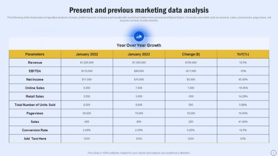 Present And Previous Marketing Data Analysis Guide For Boosting Marketing MKT SS V
