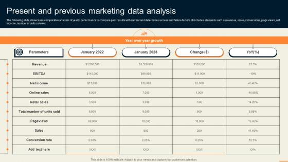 Present And Previous Marketing Data Analysis Guide For Improving Decision MKT SS V