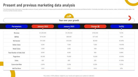 Present And Previous Marketing Data Analysis Marketing Data Analysis MKT SS V