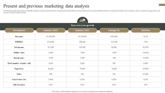 Present And Previous Marketing Data Analysis Measuring Marketing Success MKT SS V