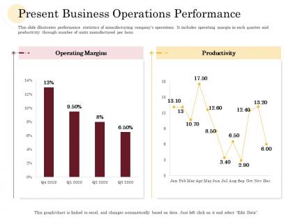 Present business operations performance manufacturing company performance analysis ppt icon