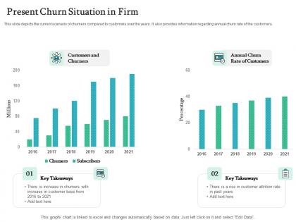 Present churn situation in firm handling customer churn prediction golden opportunity ppt pictures