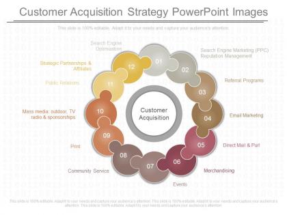 Present customer acquisition strategy powerpoint images