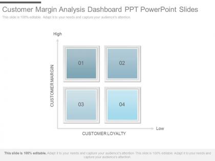 Present customer margin analysis dashboard ppt powerpoint slides