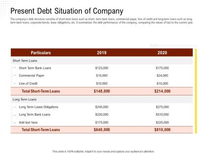 Present debt situation of company rethinking capital structure decision ppt powerpoint presentation