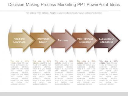 Present decision making process marketing ppt powerpoint ideas