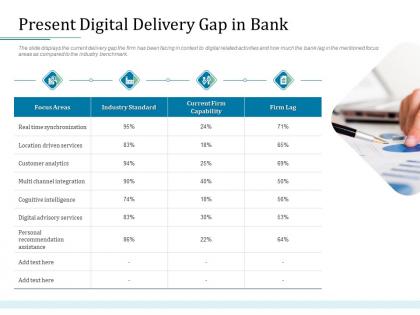 Present digital delivery gap in bank bank operations transformation ppt summary visual aids