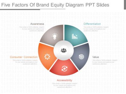 Present five factors of brand equity diagram ppt slides