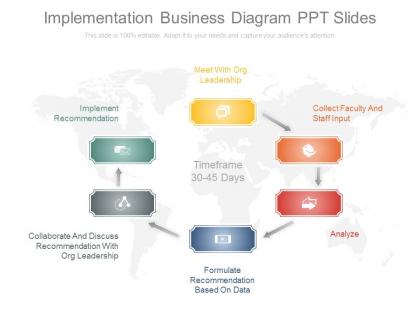Present implementation business diagram ppt slides