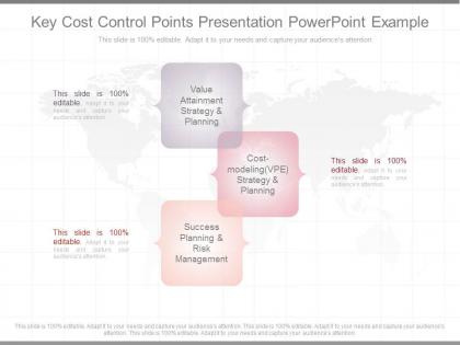 Present key cost control points presentation powerpoint example