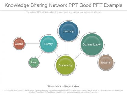 Present knowledge sharing network ppt good ppt example